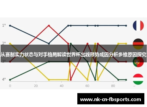 从赛制实力状态与对手格局解读世界杯出线形势成因分析多维原因探究 从赛制实力状态与对手格局解读世界杯出线形势成因分析多维原因探究